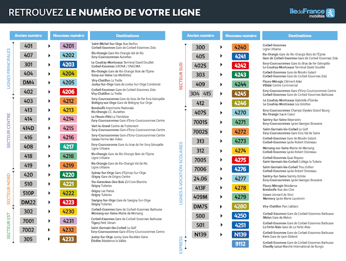 Tabela de mapeamento de linhas - Renumeração