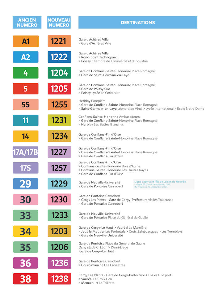 Tabela de correspondências página 1