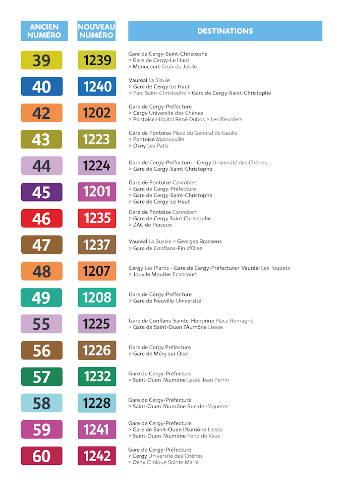 Tabela de correspondências página 2