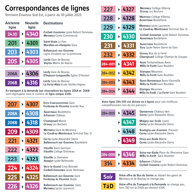 Tableau des correspondances de lignes Bus Essonne Sud Est