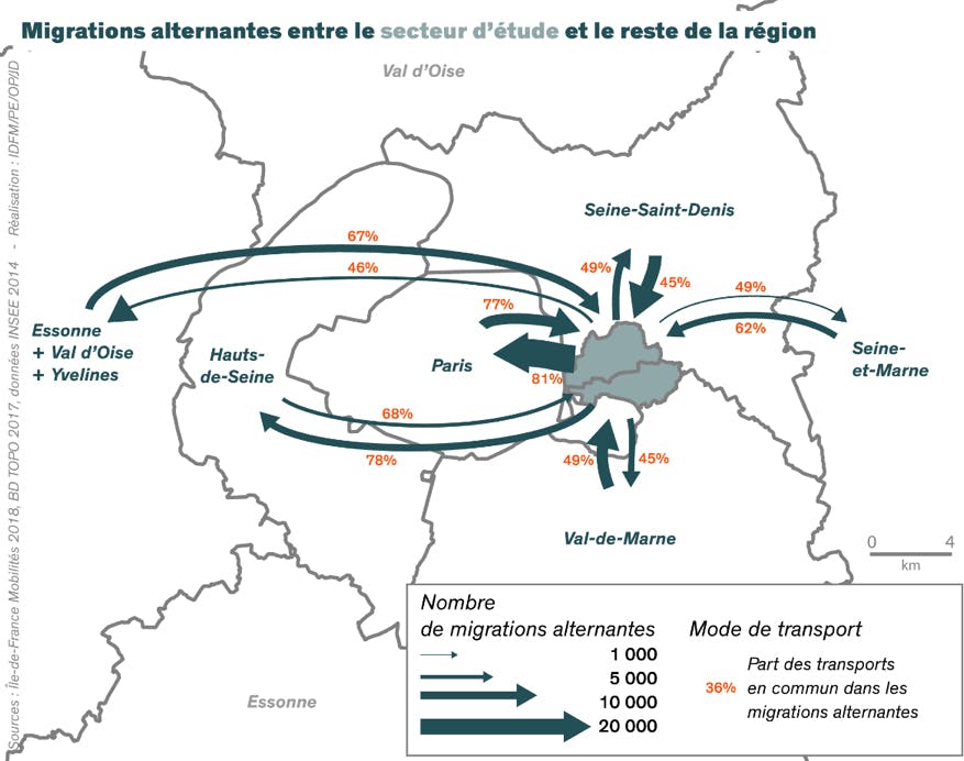 Migrations alternantes