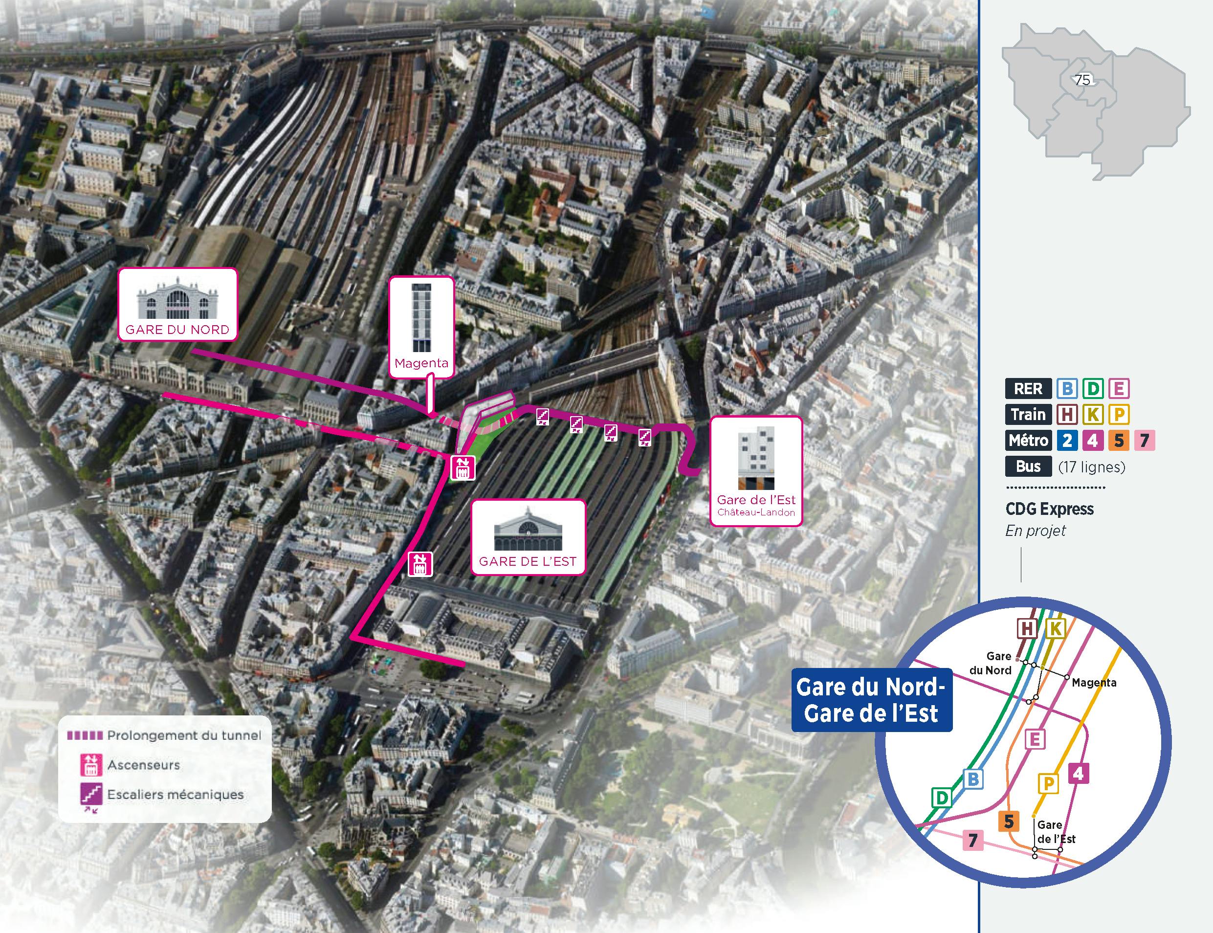 Plan du projet Pôle - Gare Nouvelle liaison Gare du Nord - Gare de l'Est
