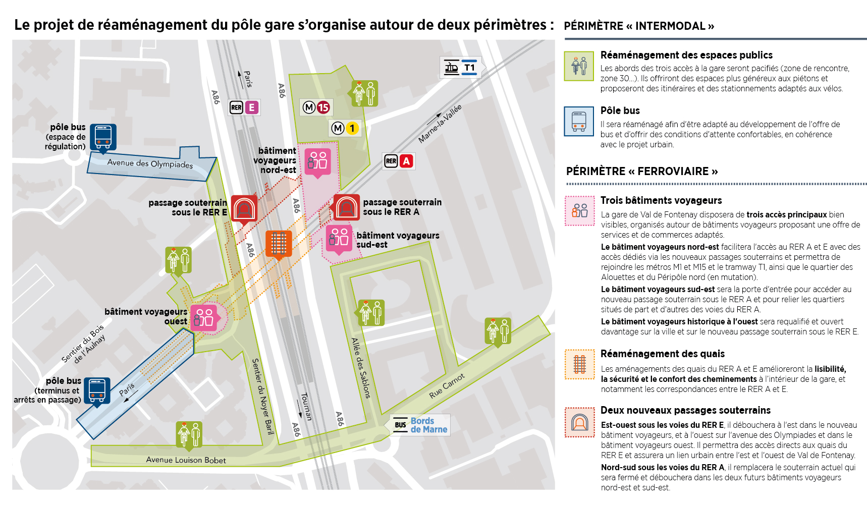 Plan du projet Poste - Estación Reurbanización Pôle de Val-de-Fontenay