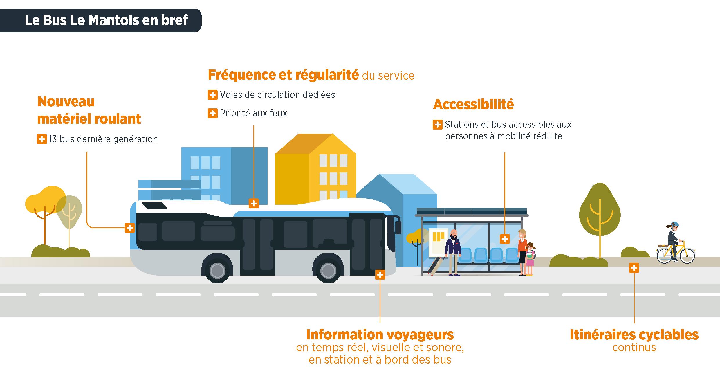 Projet Nouvelle ligne de bus RoisnysurSeine > ManteslaJolie ÎledeFrance Mobilités Projet Nouvelle ligne de bus RoisnysurSeine > ManteslaJolie ÎledeFrance Mobilités
