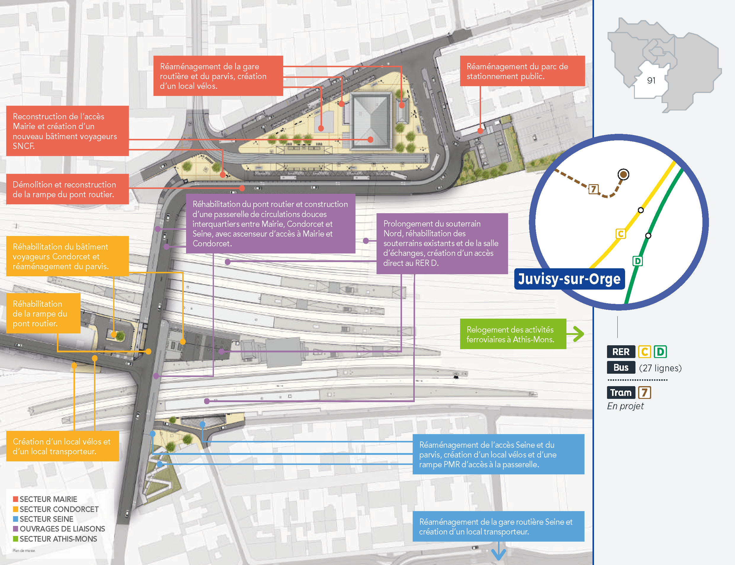 Plan du projet Réaménagement du pôle-gare Juvisy-sur-Orge