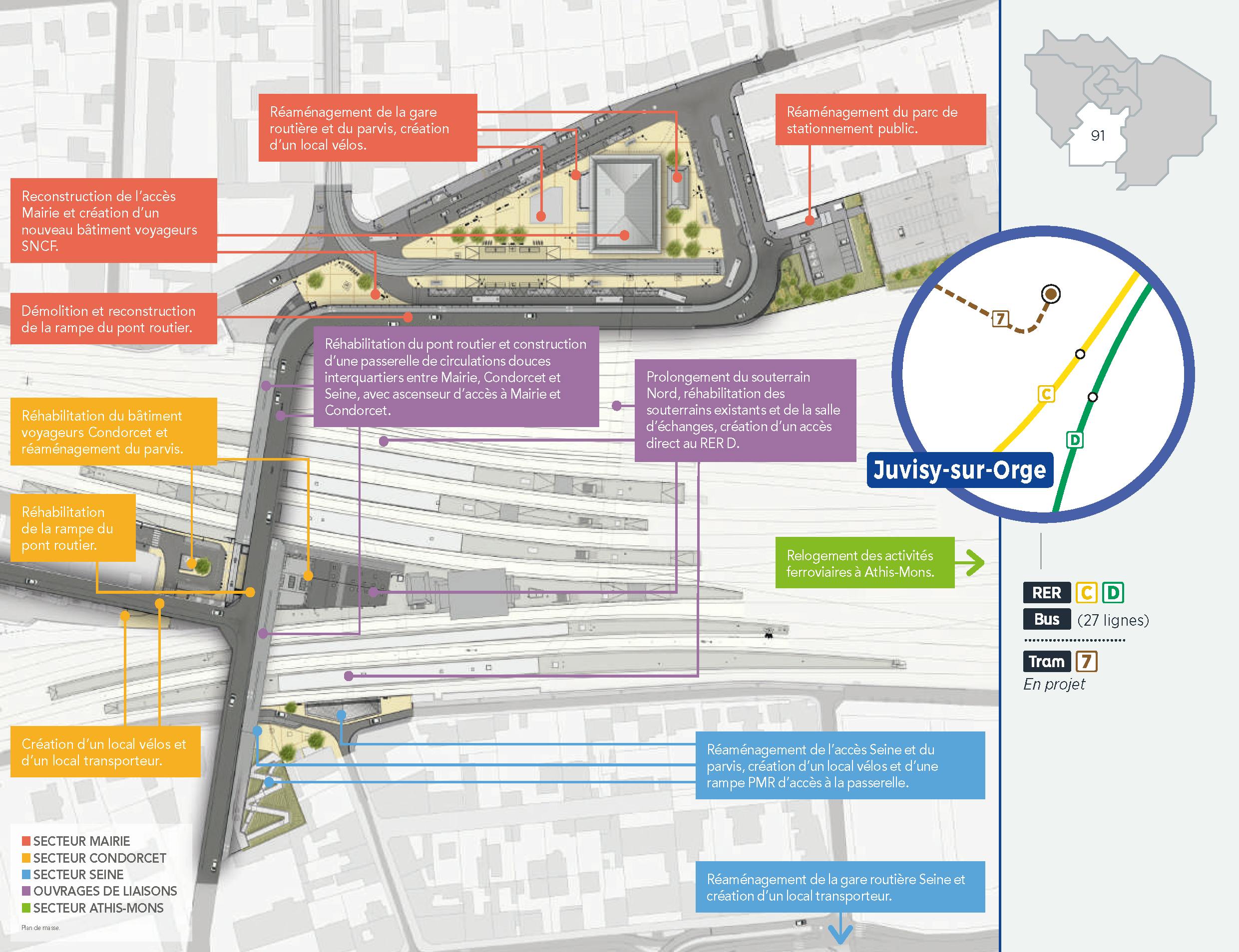 Plan du projet Pôle - Gare Réaménagement Pôle de Juvisy-sur-Orge