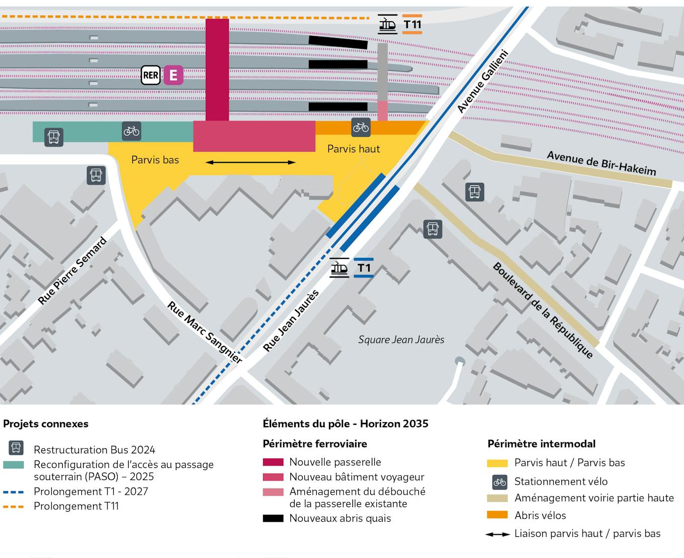 Summary diagram of the main developments selected