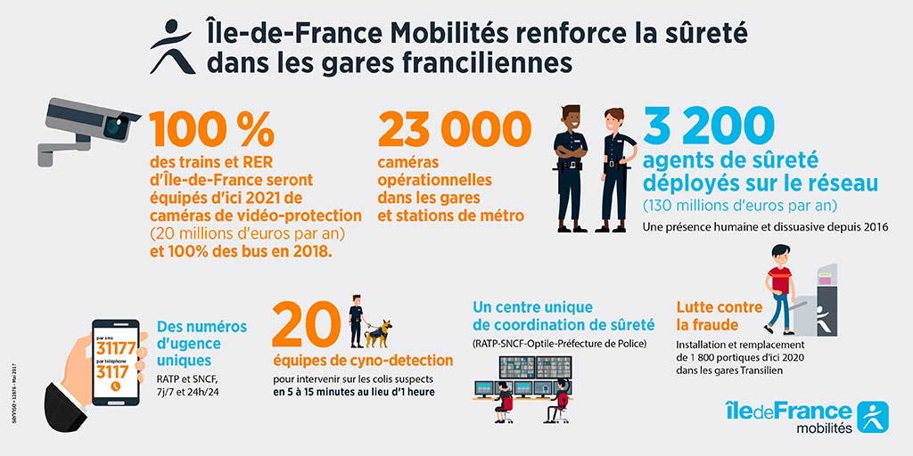 Chiffres sur le renforcement de la sécurité dans les transports en île-de-France