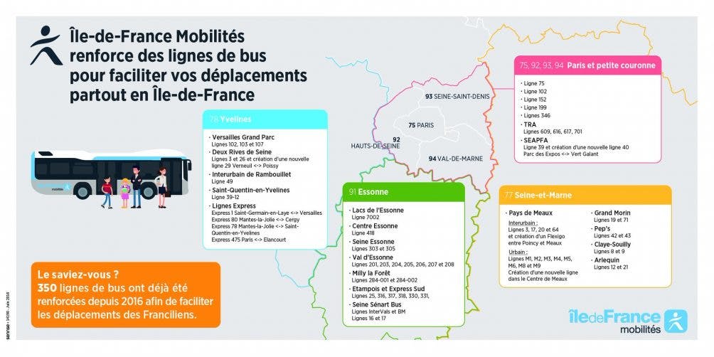 Infographie : Le renforcement des lignes de bus en île-de-France