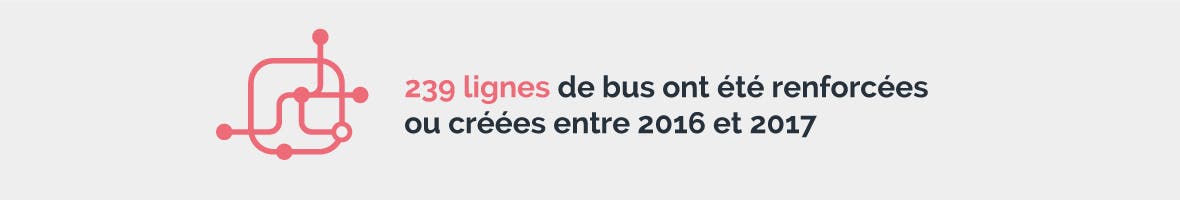 Infographie : Données chiffrés sur le réseau de transport
