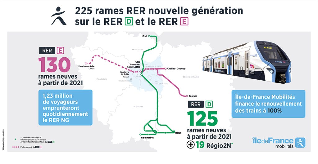 RER A : Une Ligne Stratégique Pour Vos Déplacements En Île de France Le futur RER d’Île-de-France se dévoile | Île-de-France Mobilités