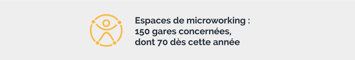 Espace microworking
