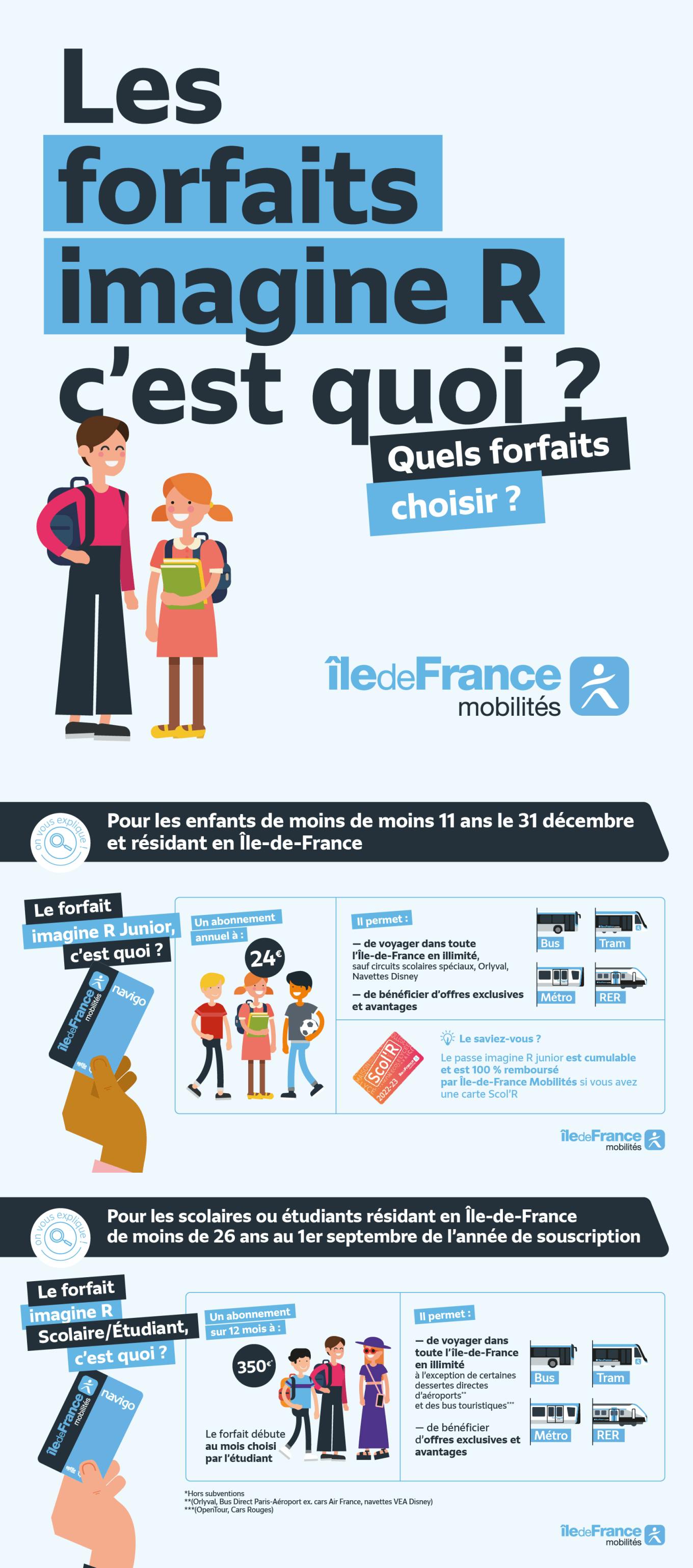 Forfait imagine R 2022-2023 : souscription en ligne | Île-de-France ...
