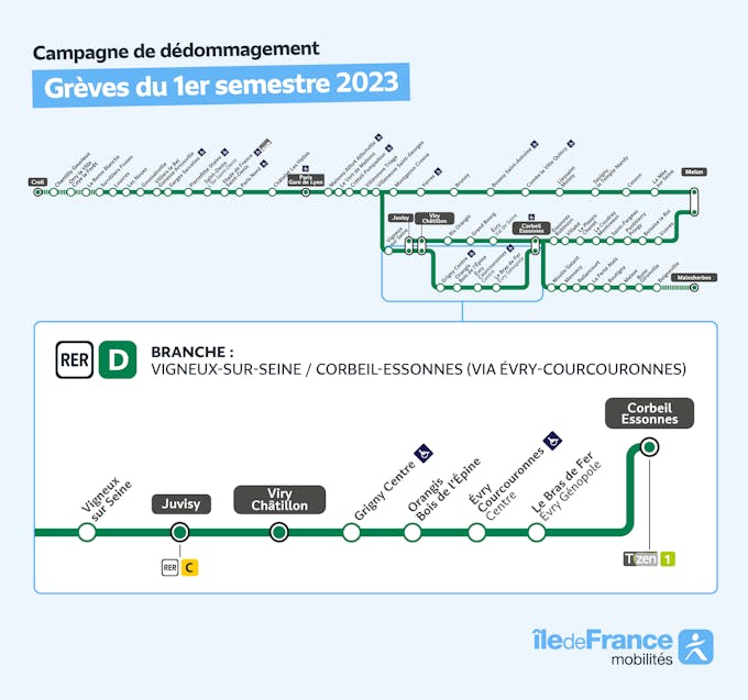 Infografía que representa el ramal del RER D afectado por la campaña de reembolso aquí entre Vigneux-sur-Seine <> Corbeil-Essonnes (Via Evry-Courcouronnes).