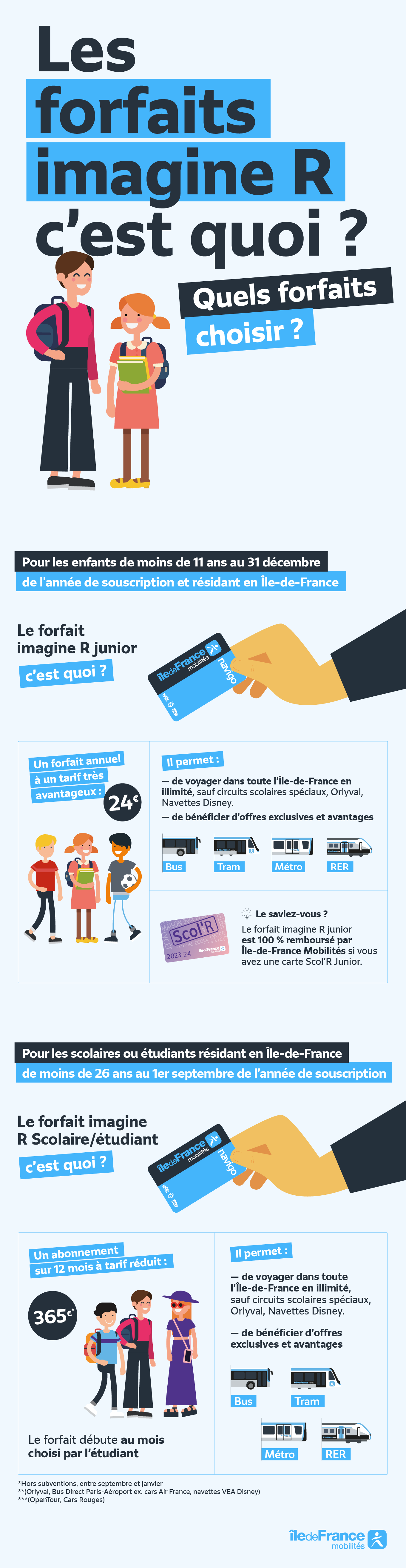 Forfait imagine R 20232024 souscription en ligne ÎledeFrance