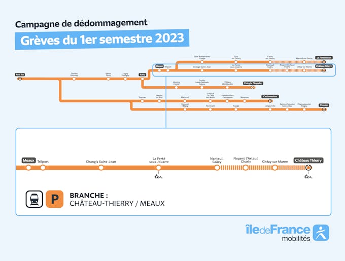 Infographie représentant la branche de la ligne P concernée par la campagne de remboursement entre Château-Thierry et Meaux.