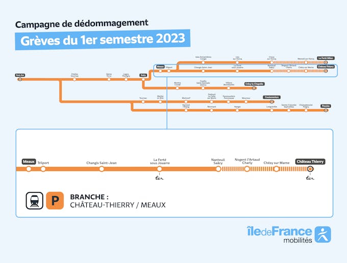Infografía que representa el ramal de la línea P afectado por la campaña de reembolso entre Château-Thierry y Meaux.