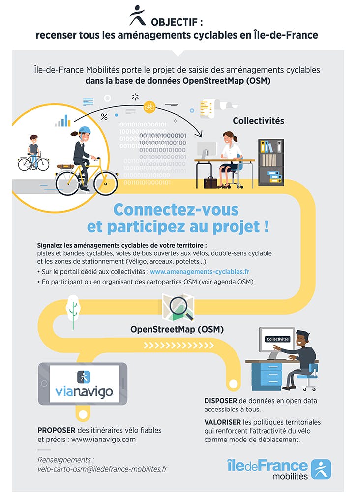 Infographie : Projet de saisie des aménagements cyclables