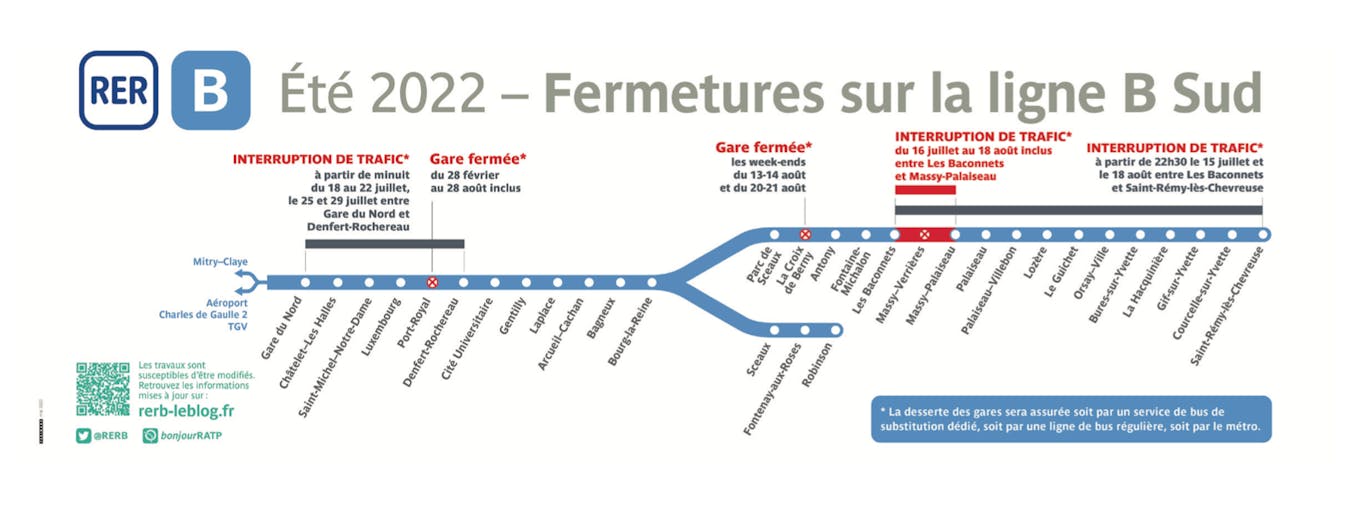 Carte des travaux d'été 2022 sur le sud de la ligne RER B