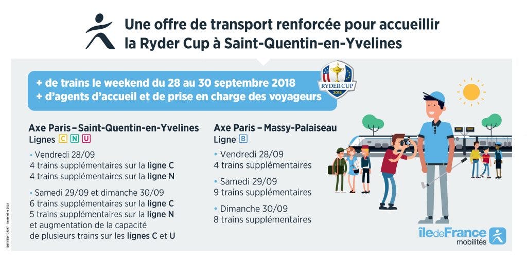 Infographie : Transport renforcée pour accueillir la Ryder Cup