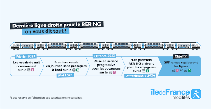 Dernière ligne droite pour le RER NG : on vous dit tout !