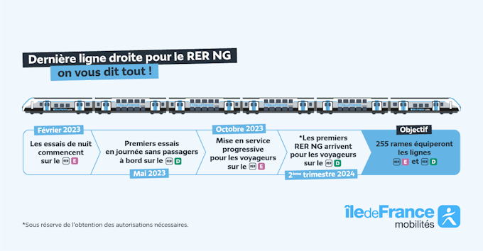 Reta final para o RER NG: contamos tudo!