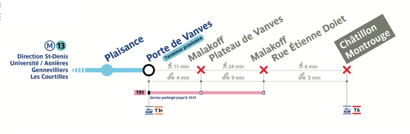 Carte des travaux d'été 2022 sur la ligne de métro 13