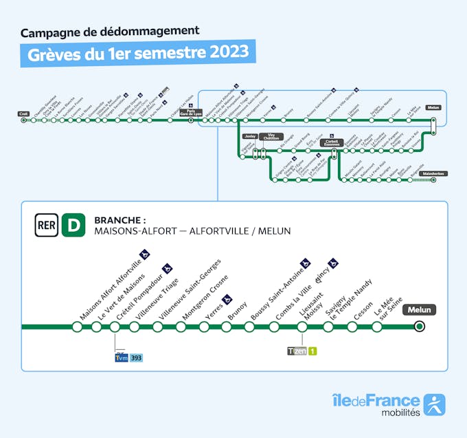 Infographie représentant la branche du RER D concernée par la campagne de remboursement ici entre Maisons-Alfort | Alfortville et Melun.