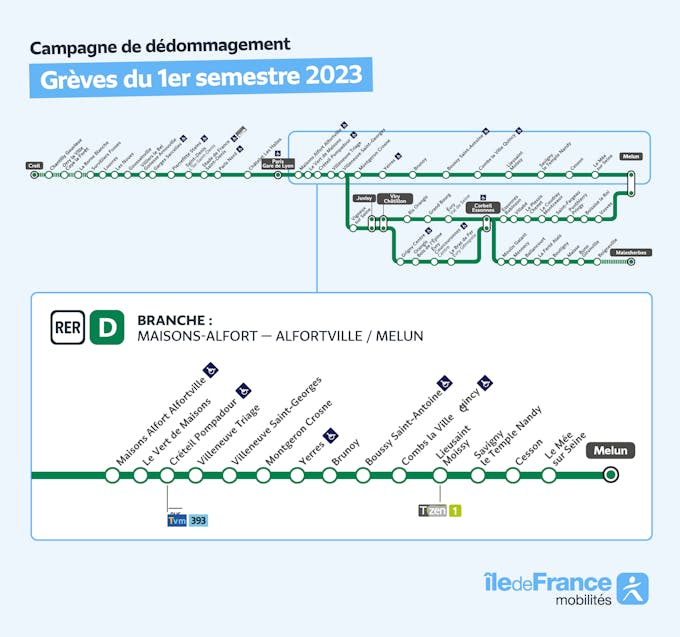 Infografía que representa la rama del RER D afectada por la campaña de reembolso aquí entre Maisons-Alfort | Alfortville y Melun.