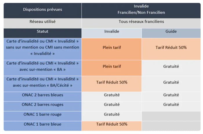 Une nouvelle carte mobilité inclusion est disponible ! - Yvelines Infos