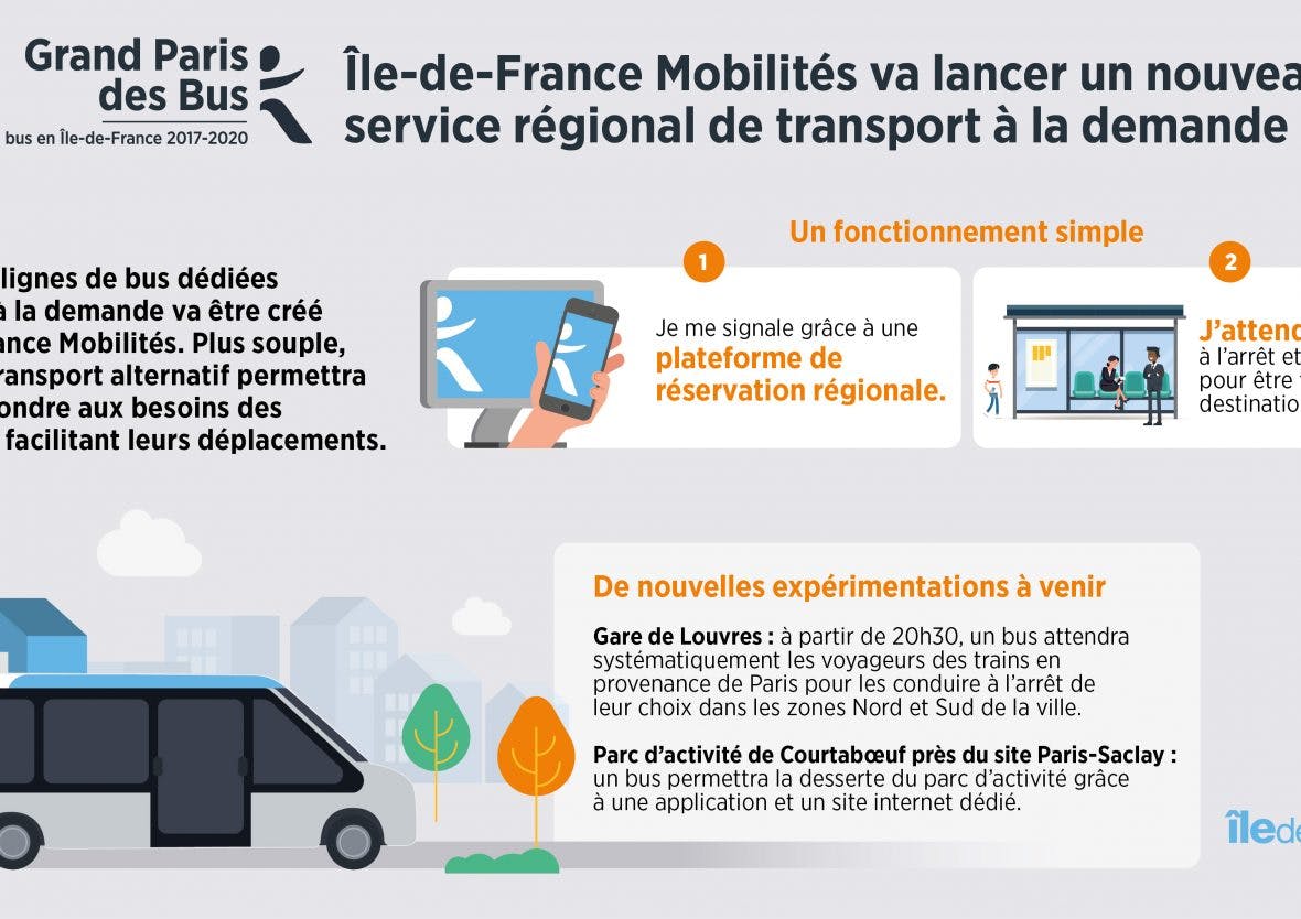 Infographie : Transports à la demande, nouveau service et expérimentations  