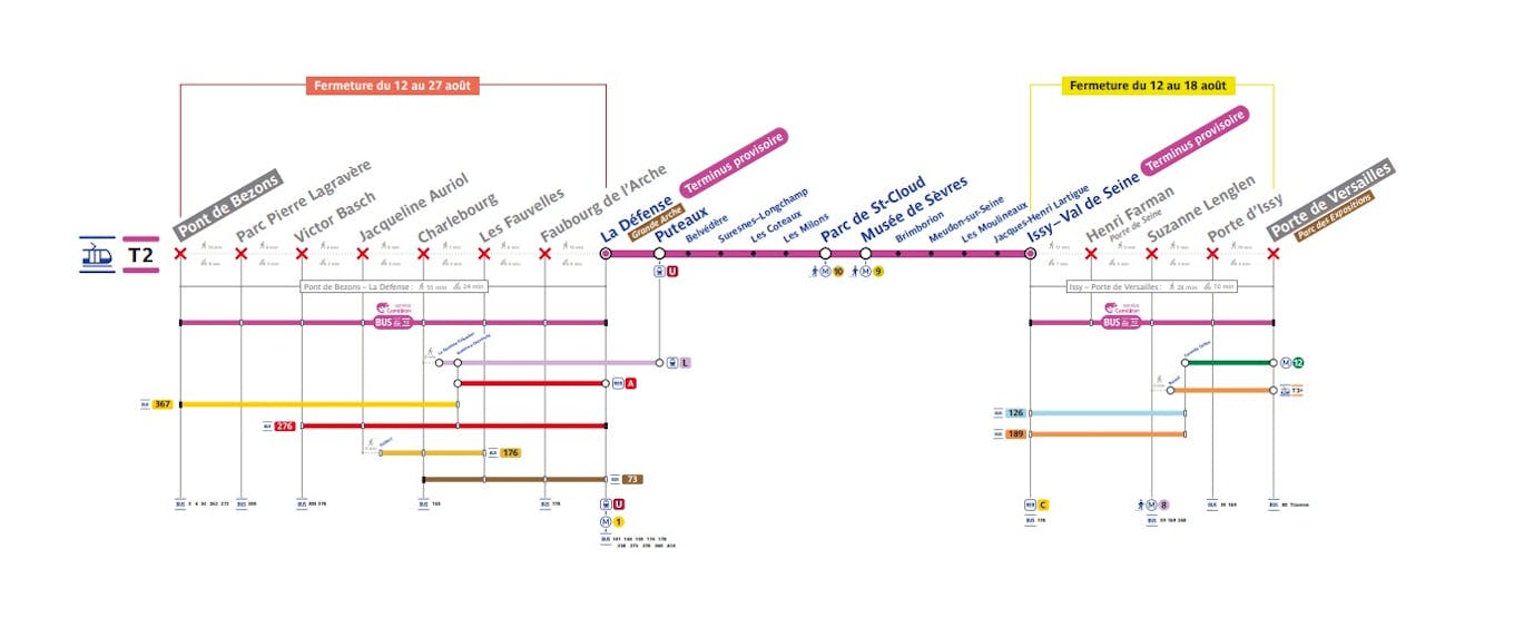 Travaux d'été 2023 sur la ligne tram T2