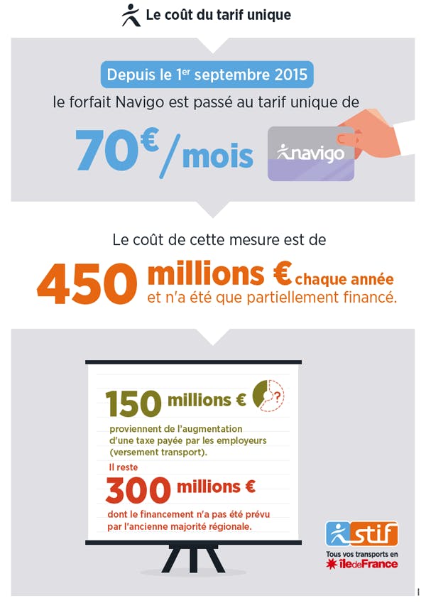 Infographie sur le coût du tarife unique (description ci-après)