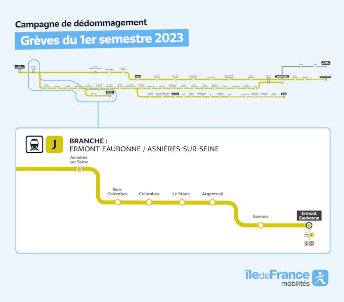 Infografía que representa el ramal de la línea J afectado por la campaña de reembolso entre Ermont-Eaubonne y Asnières-sur-Seine.