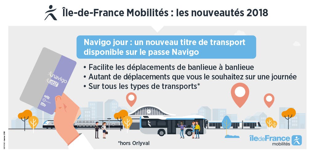 Infographie : Les nouveautés 2018 du Passe Navigo