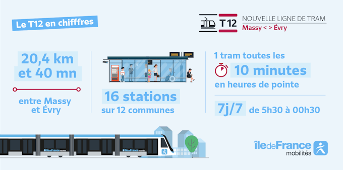 Infographie des chiffres clé du T12.