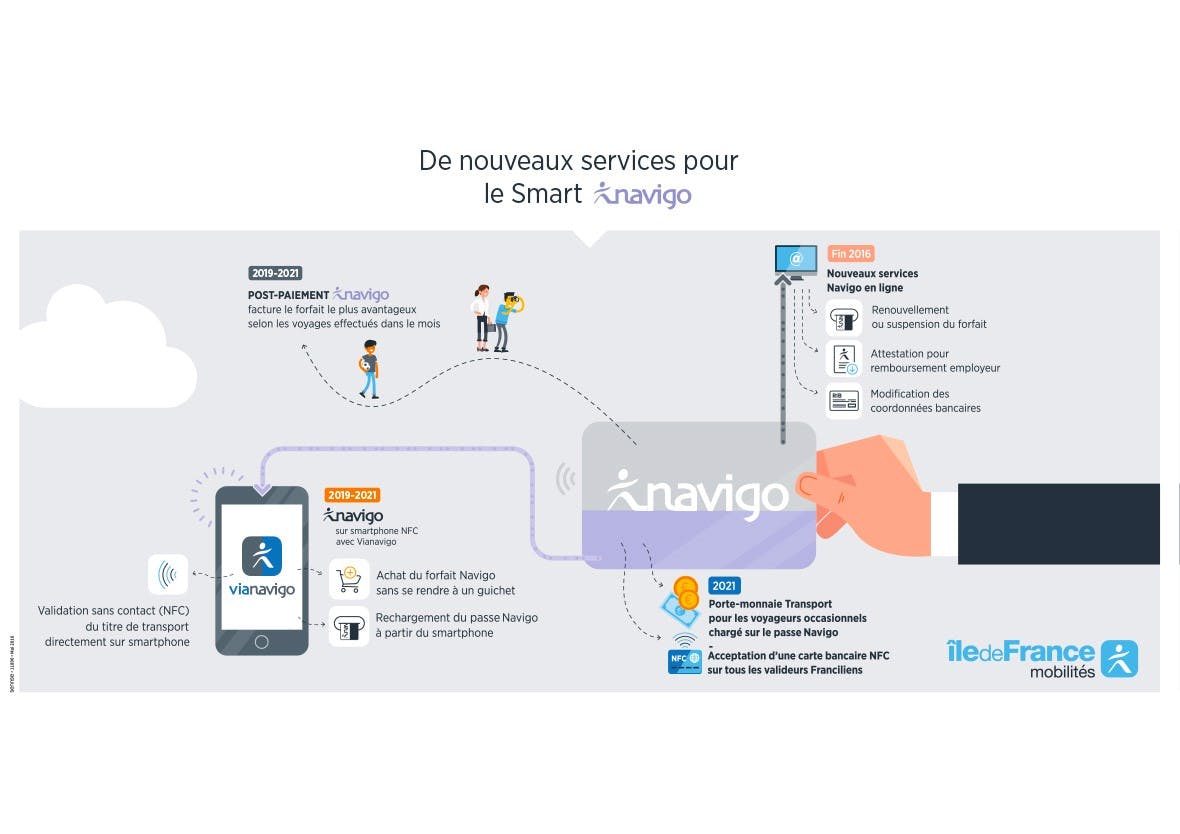 Infographie : De nouveaux services pour le smart Navigo