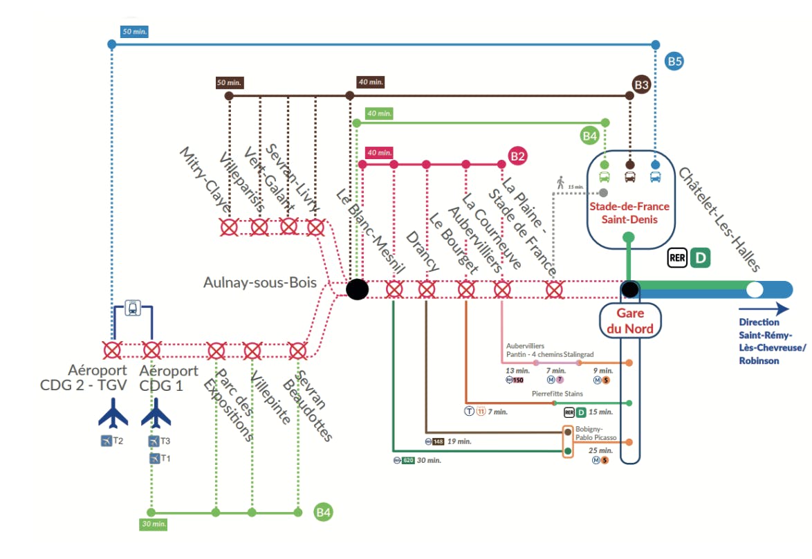 Carte des travaux d'été 2022 sur le nord de la ligne RER B