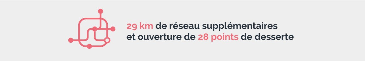 Infographie : 29 Km de réseau complémentaires et 28 points de desserte