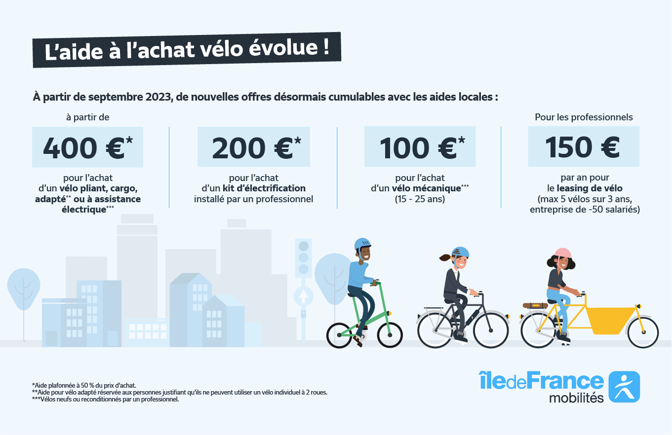 Achat Vélo Subvention Velo Electrique 2019 Achat Vélo Prime Achat