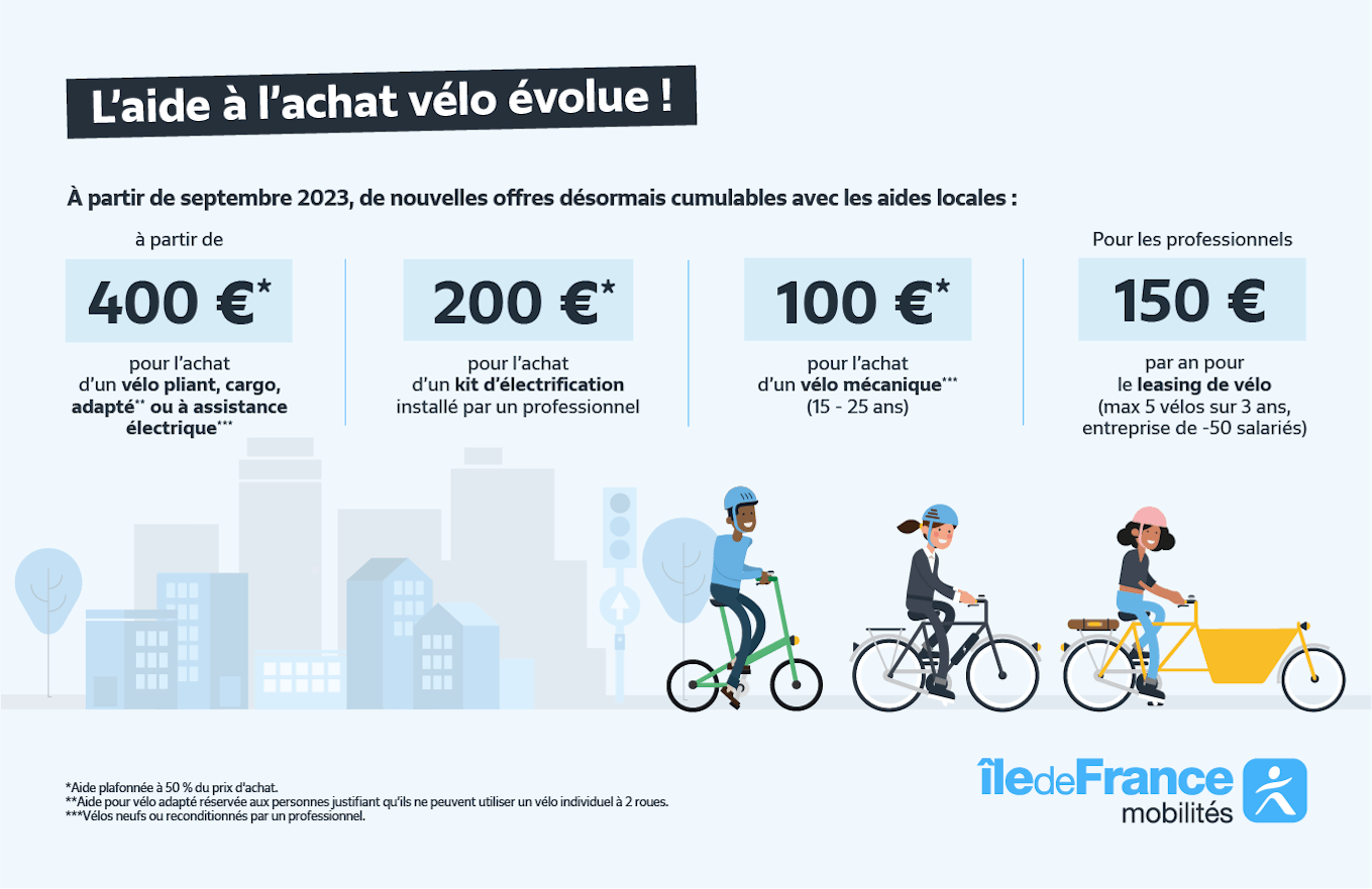 Île-de-France Mobilités : l'aide à l'achat vélo évolue !