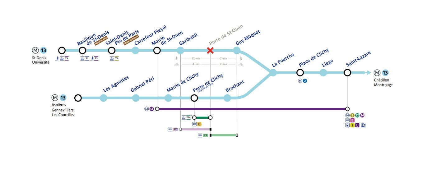 Estate 2023 lavori sulla linea 13 della metropolitana