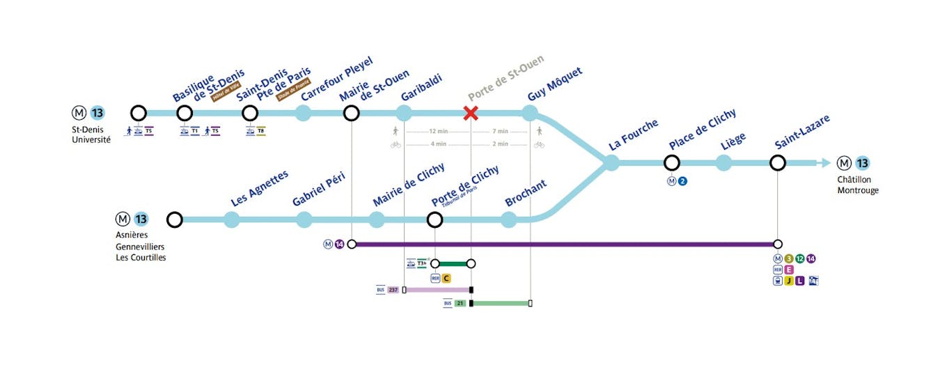 Travaux d'été 2023 sur la ligne de métro 13