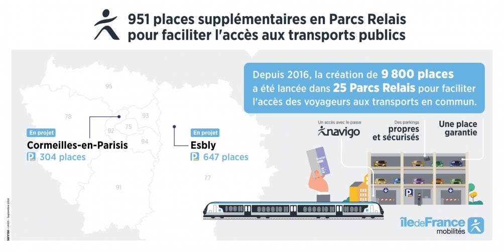 Infographie : Tracé de nouvelles places supplémentaires en Parc Relais