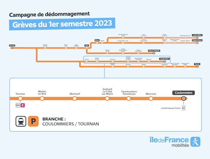 Infographie représentant la branche de la ligne P concernée par la campagne de remboursement entre Coulommiers et Tournan.