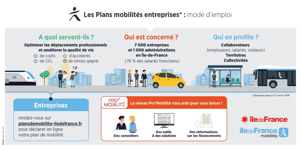 Infographie : Plan mobilités entreprise, mode d'emploi