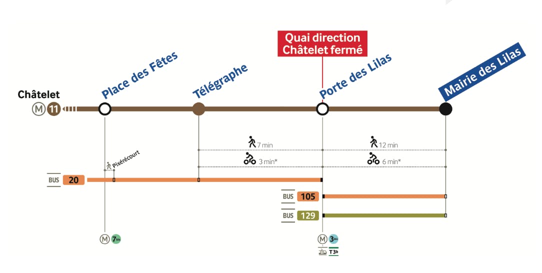 Carte des travaux d'été 2022 sur la ligne de métro 11