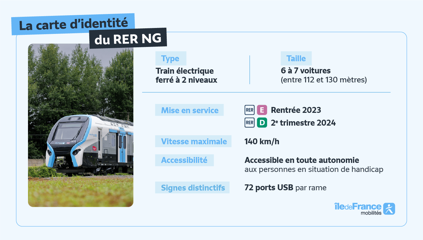 F Rer La carte d'identité du RER NG | Île-de-France Mobilités