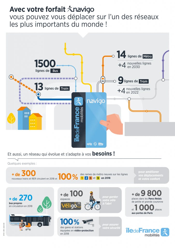 Infographie : Information tarifs et lignes avec Navigo