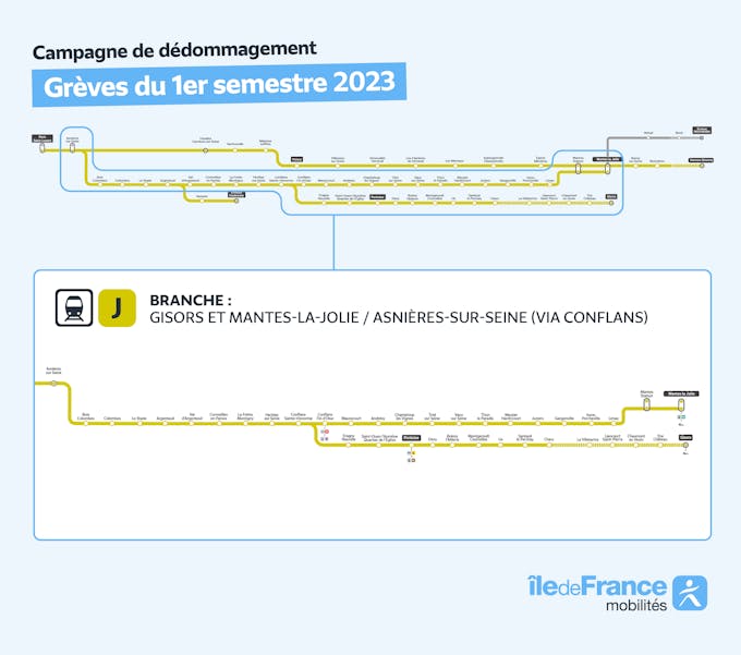 Infographie représentant la branche de la ligne J concernée par la campagne de remboursement ici entre Gisors et Mantes-la-Jolie et Asnières-sur-Seine (Via Conflans).
